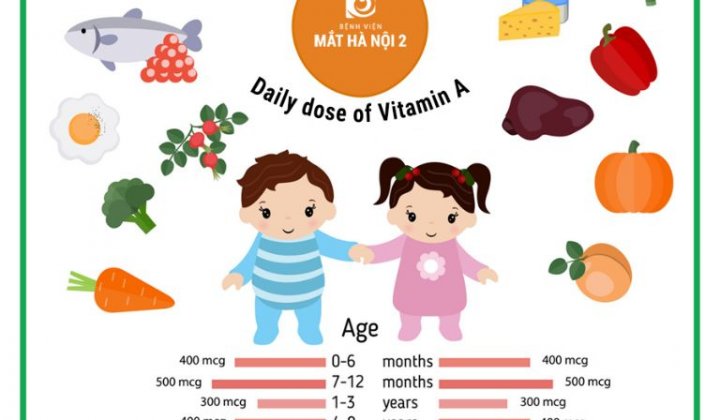 Thiếu vitamin A và bệnh khô mắt ở trẻ em, bố mẹ nên biết