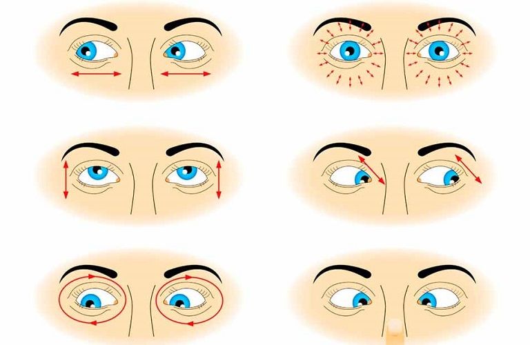 cách chăm sóc mắt cận thị